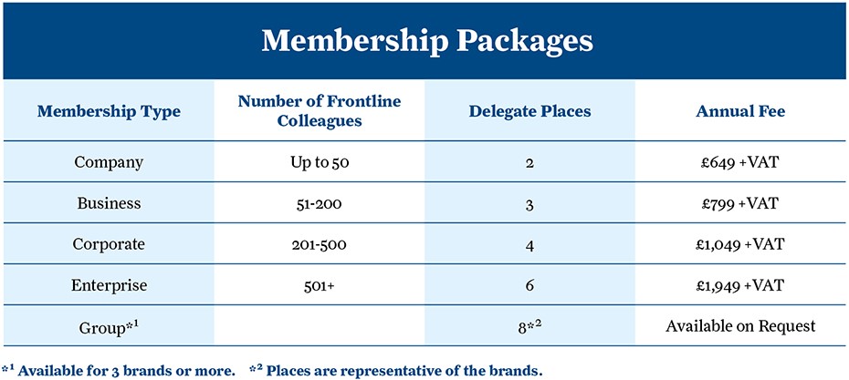 Membership Packages